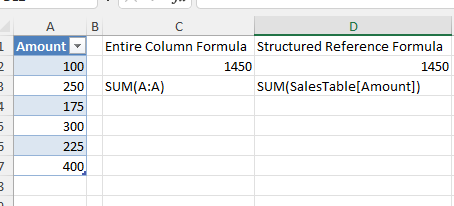 Excel entire column reference compared to table structured reference