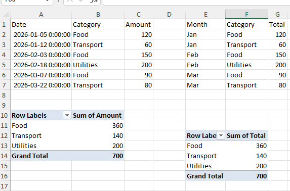 Excel PivotTable grouping data into months and categories