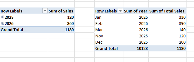 Excel PivotTable grouping dates into months and years